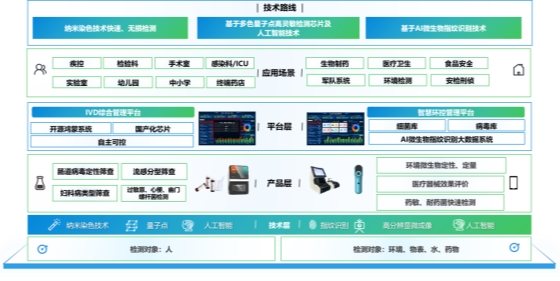 ai测量线,ai测量线段